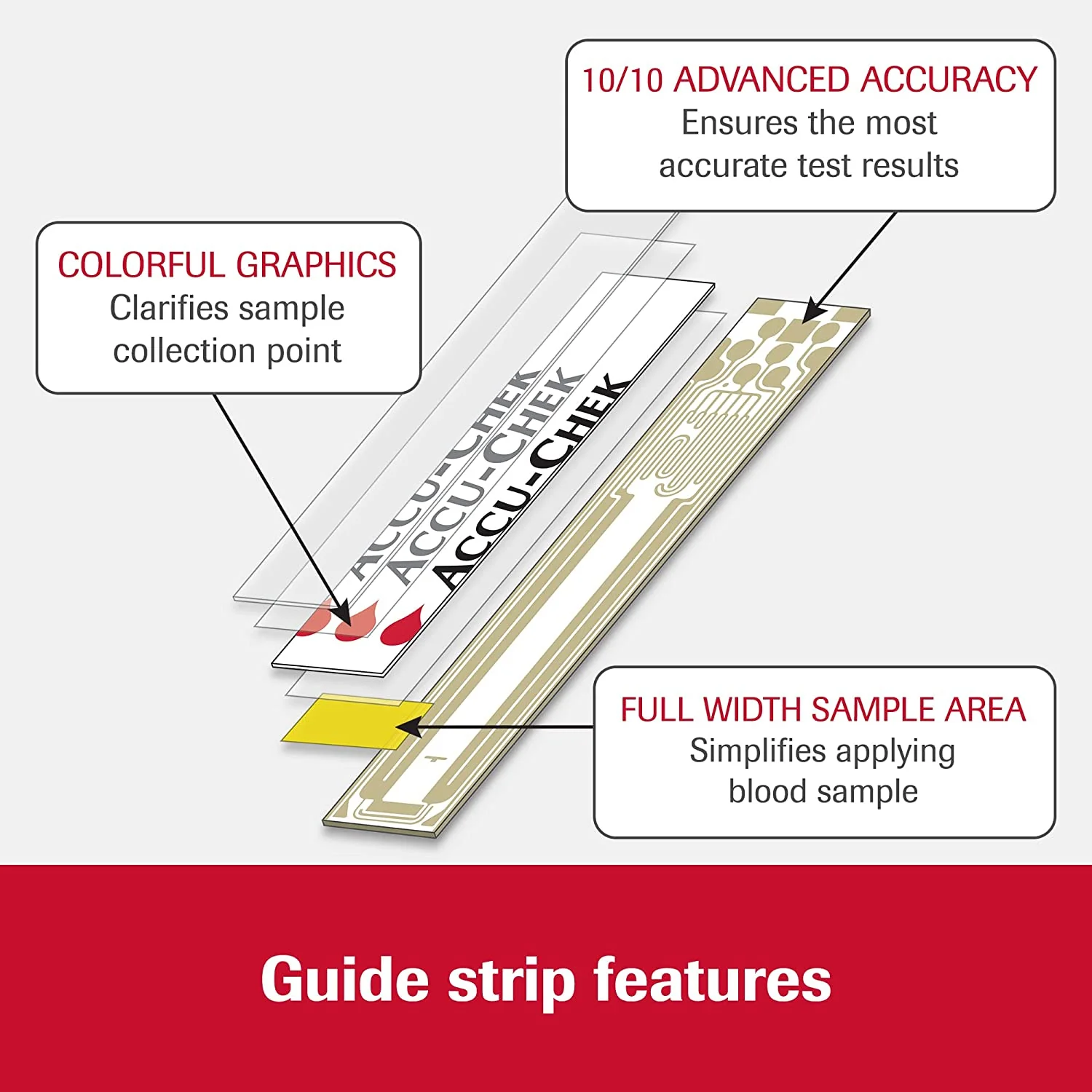 Accu-Chek Guide Glucose Test Strips for Diabetic Blood Sugar Testing - Image 4