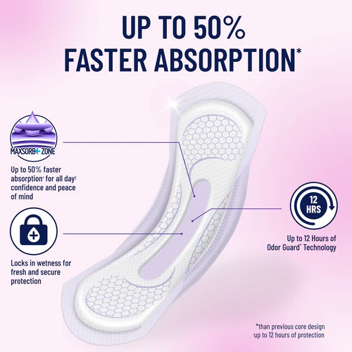 Prevail Incontinence Bladder Control Pads for Women - Image 19